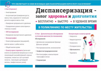 Диспансеризация: что это и зачем она нужна